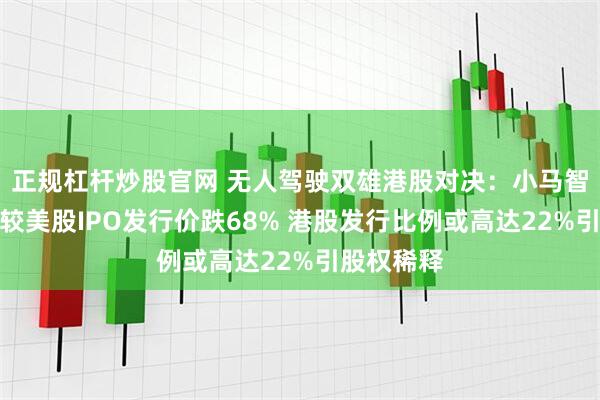 正规杠杆炒股官网 无人驾驶双雄港股对决：小马智行股价曾较美股IPO发行价跌68% 港股发行比例或高达22%引股权稀释